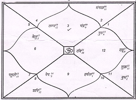 kundali_img